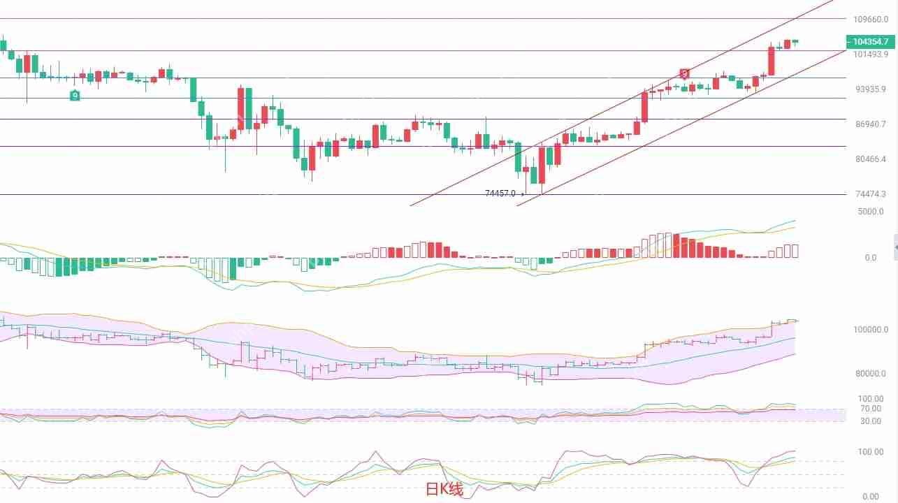 2025年5月12日比特币(BTC)市场分析与交易策略